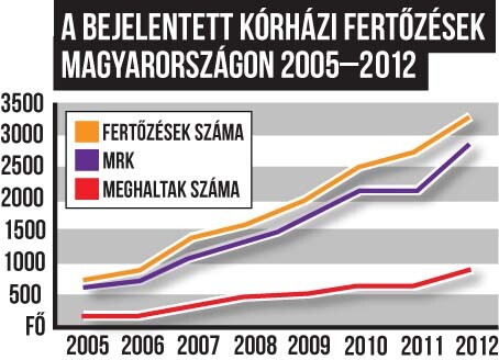 Smile Institute Blog - Kórházi fertőzések – láthatatlan veszélyek a fehér falak között Smile Institute Blog - Kórházi fertőzések – láthatatlan veszélyek a fehér falak között